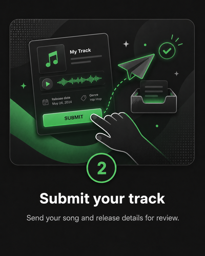 Submit your track